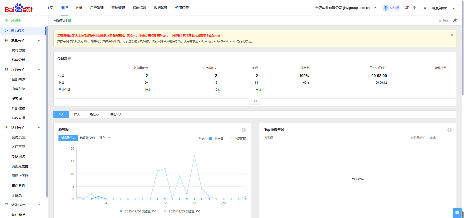 百度统计后台界面